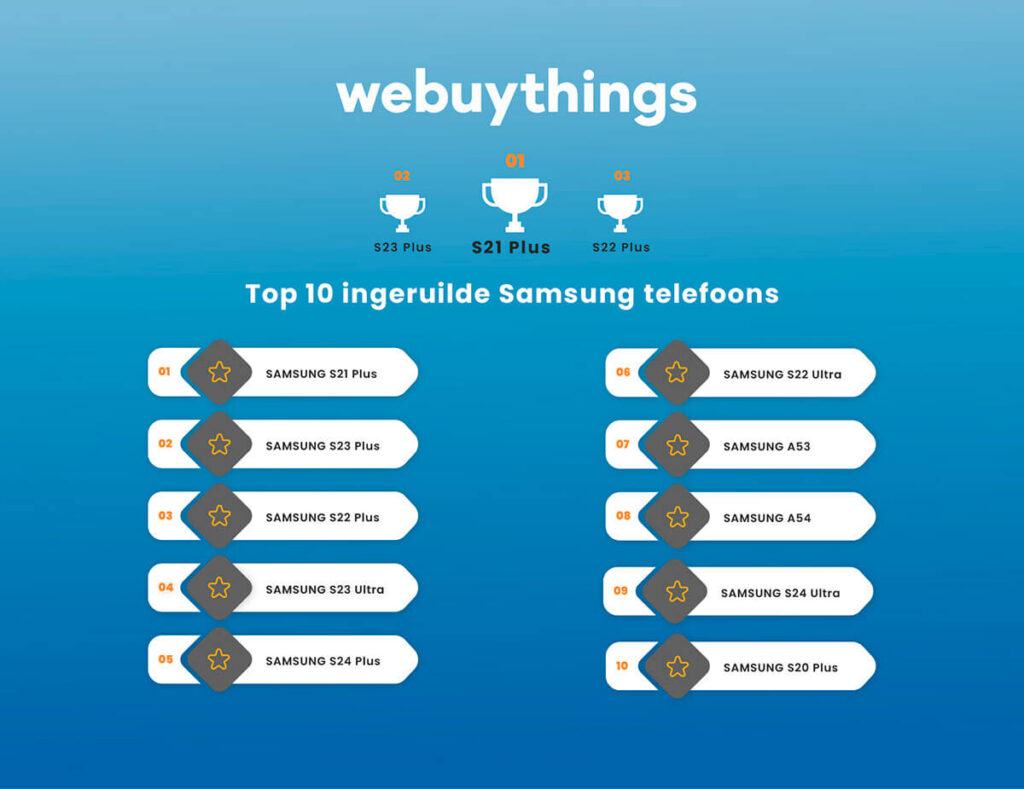 infographic top 10 Samsungs telefoons